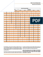 hp-volts-fla_chart_v206.pdf