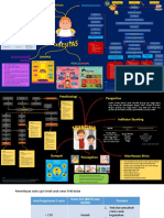 Mindmap Obesitas Dan Stunting