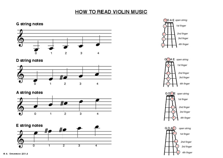 Note Places PDF | PDF