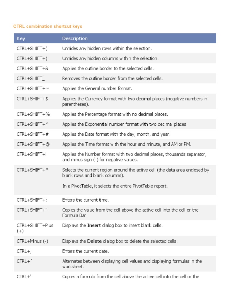 Excel CTRL Shortcut Keys Guide | PDF | Microsoft Excel | Menu (Computing)