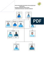 Struktur Organisasi Manajemen Pelayanan Asuhan Kebidanan Profesional