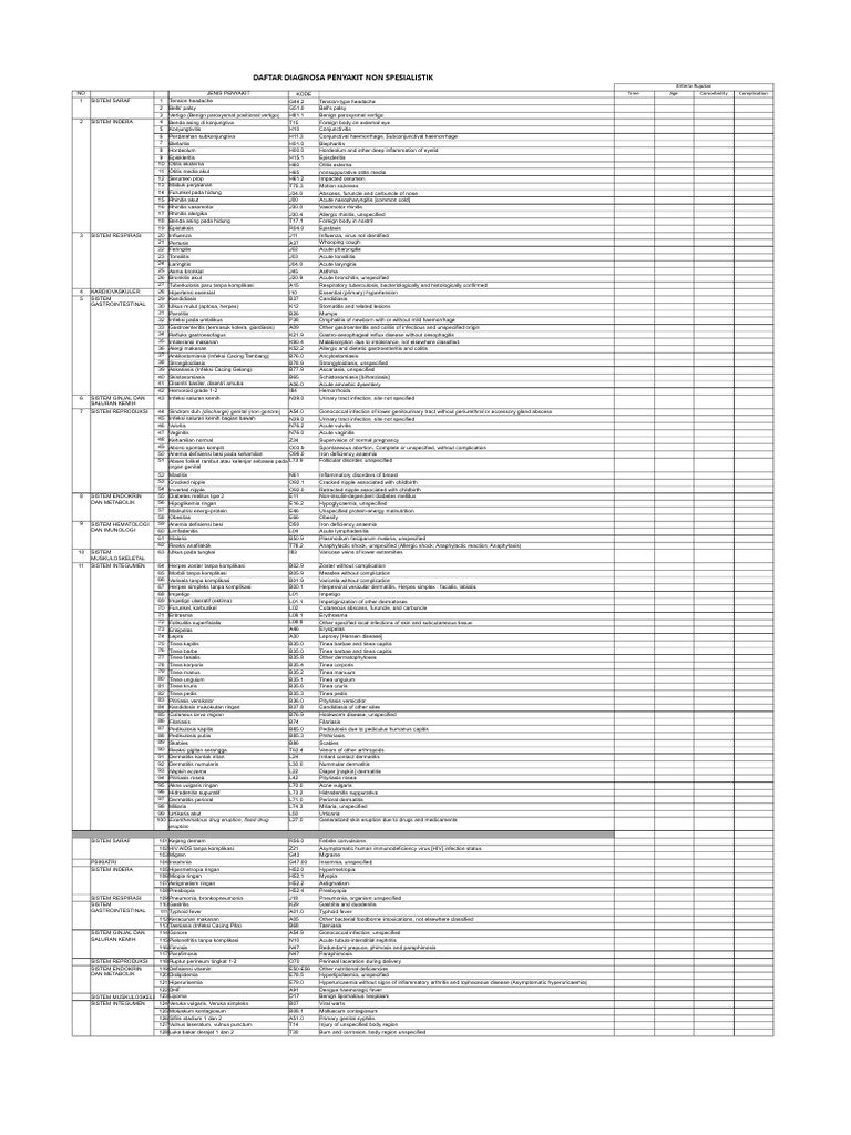 Daftar DGN Kode ICD 10 - SK PB IDI 128 - TACC | PDF