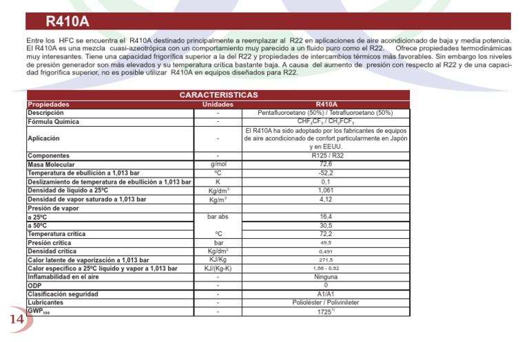 R410 Vs R22 PDF | PDF