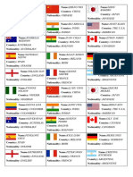 List of names and nationalities from different countries