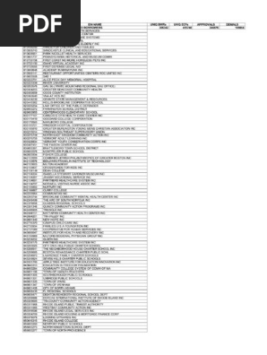 AFT SBPC FOIA DOCS) Employer Approvals Denials and Borrower Count 