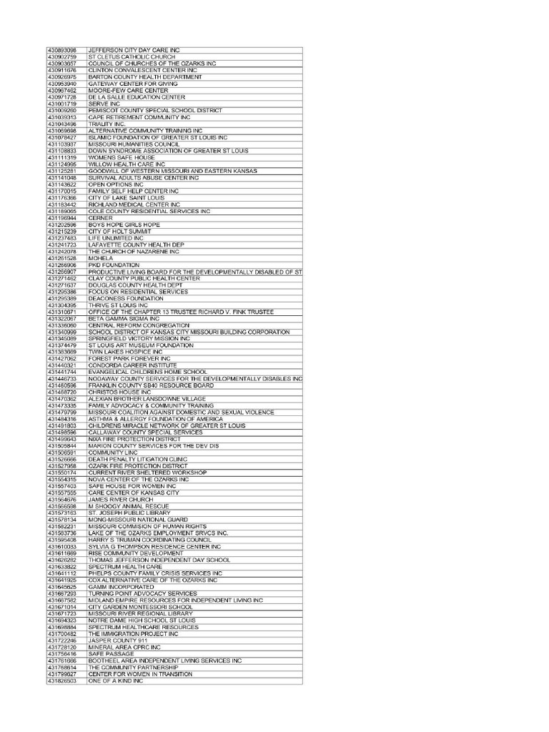 AFT SBPC FOIA DOCS) Employer Approvals Denials and Borrower Count For PSLF image