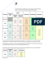 FCT Compatibility Chart