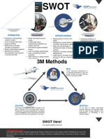 GMF Swot