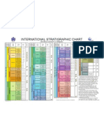 Carta Estratigráfica Internacional