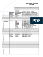 Daftar Posyandu Multifungsi