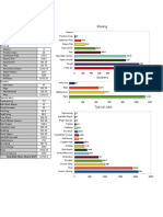 Labor Tracking 2010