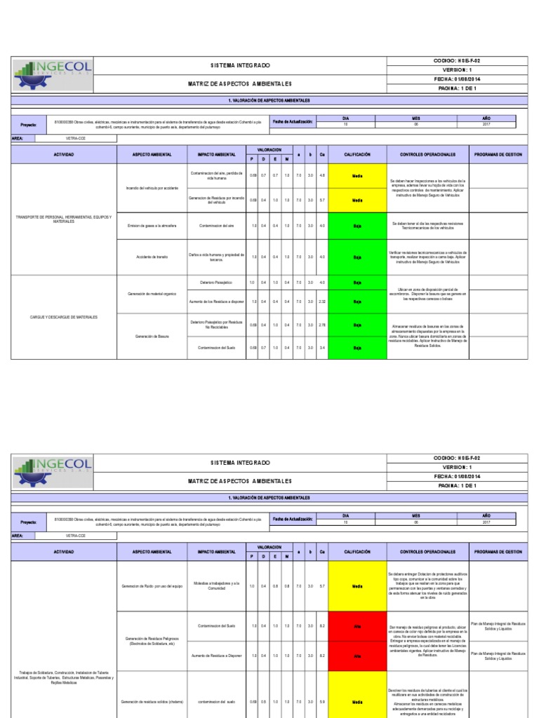 Matriz de Aspectos Ambientales ISO 14001 | PDF