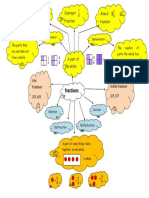 Fractions Mind Map