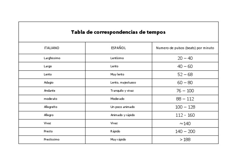 Tabla de Correspondencias de Tempos | PDF