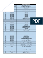 NR600 Parameters