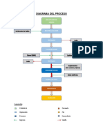 Diagrama Del Proceso