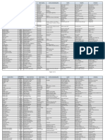 Lista de espécies de peixes com nomes em Português, Inglês, Francês e Espanhol