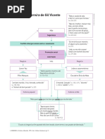 oexp12_esquema_sintese_farsa_ines_pereira