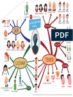 Descripcion Fisico PDF