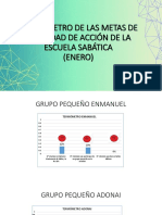 Termómetro de Las Metas de La Escuela