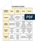 Matriz de Vulnerabilidad y de Oportunidad