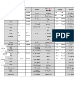 Only Only: Labs As Indicated Result Normal Labs As Indicated Result Normal