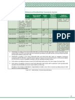 RF Frequency PDF
