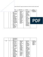 Costa Rica/Chile Lesson Plan