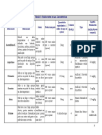 Adoçantes - Edulcorantes e suas Características.pdf