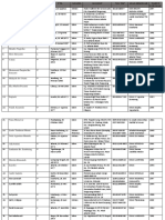 Absen Data Mahasiswa RPL