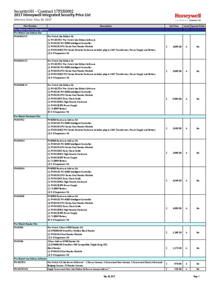 Security 101 Honeywell Price List May 30 2017 Input/Output Server