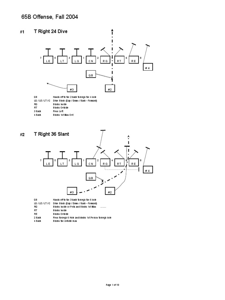 Split Back Offense Playbook 2004 | PDF | Quarterback | Team Sports