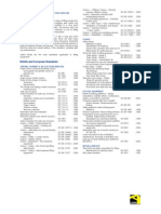 BS Standards For Lifting Equipment