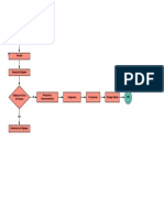 Diagrama Flujo TIGO PDF