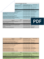 Horarios de Tutorias Docentes Sede Centro Final 2020 A