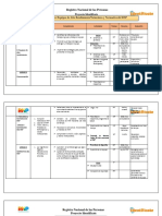 Guion Metodologico - Coordinadores y Supervisores