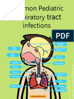 Common Pediatric Respiratory Infections