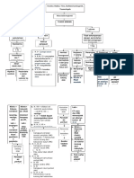 Pathway Sop Cerebry PDF