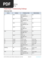 17.8.3 Packet Tracer - Troubleshooting Challenge