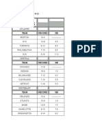 12 8 10 Standings