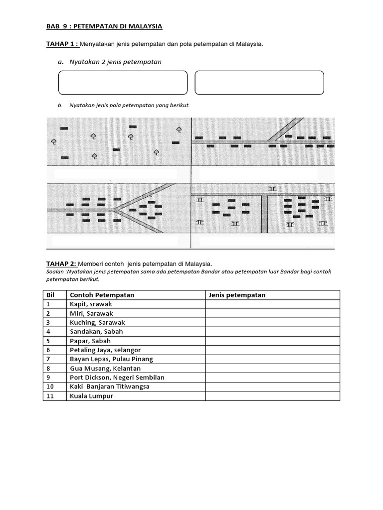 Petempatan Di Malaysia Pdf