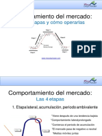 Etapas Del Mercado y Como Operarlas