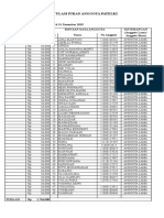 Iuran DPC Patelki Aceh Utara Ke DPW