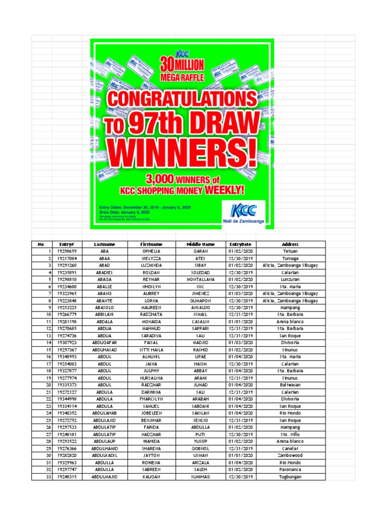 97th Kcc 30 Million Mega Raffle 97th Draw List Of Winners Pdf