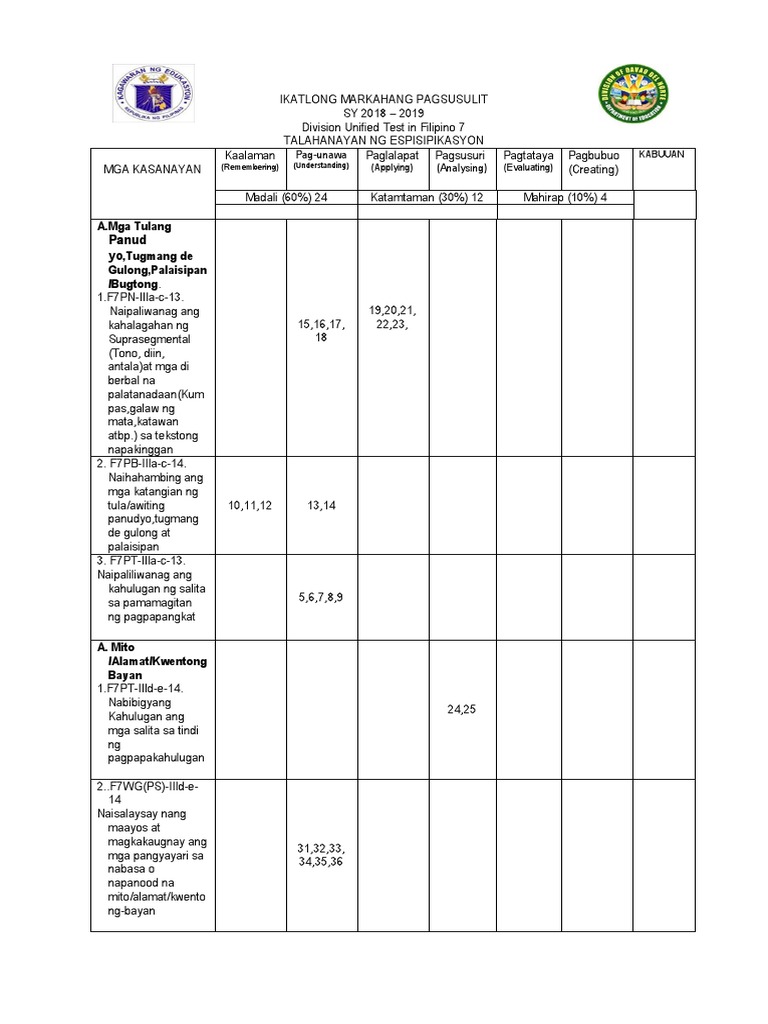 grade-7-filipino-worksheets-daily-lesson-log-detailed-lesson-plan-and
