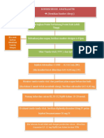 Anafilaksis Flow Chart SOP