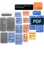 mapa conceptual fase3.docx