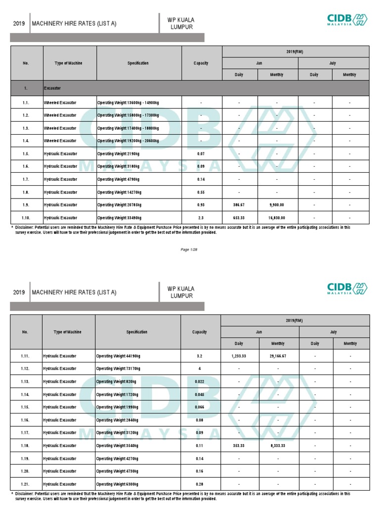 Machinery Hire Rates 2019 | PDF