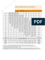 Load chart 50T.docx