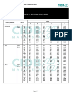 Building Material Cost Index 2019 (Table 1-Building)